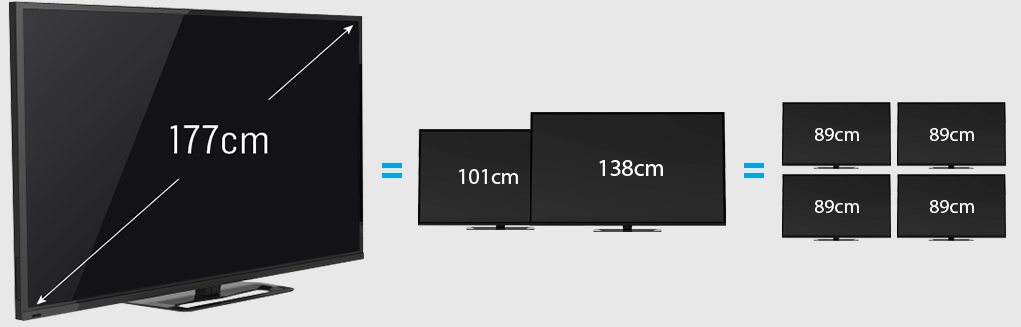 현재 시중에서 대형 화면으로 인기를 끌고 있는 138cm 제품에 101cm 제품을 합쳐 놓은 크기와 같습니다.